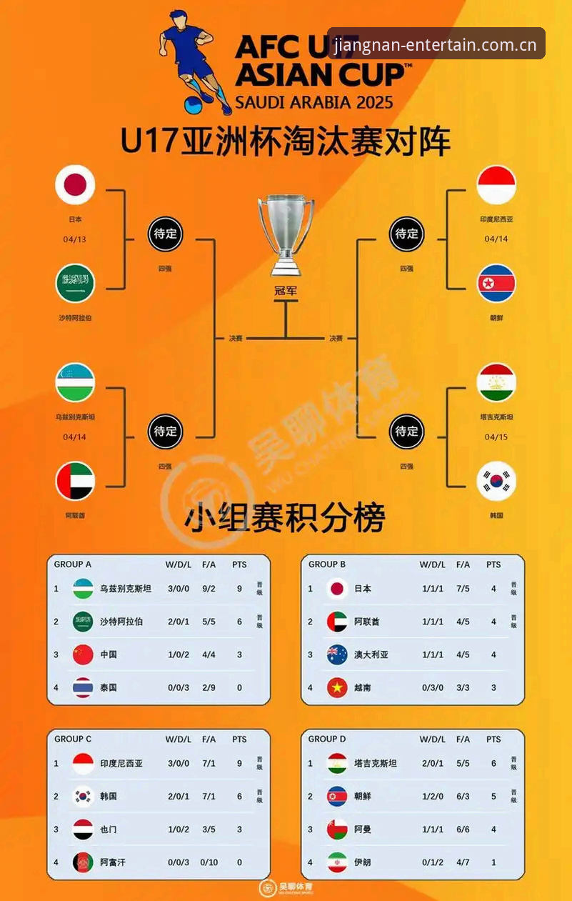 U17世界杯赛事解读指南：中青队挑战西班牙与摩洛哥的完整赛程分析